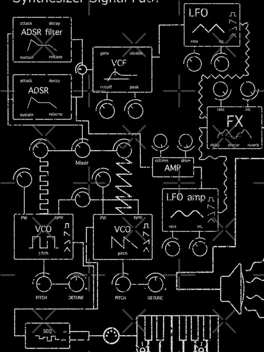 Redbubble Synthesizer Signal Path For Electronic Musician Iphone Case Clearance